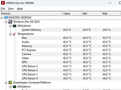 HWMonitor offer details for voltages temperatures of your pc